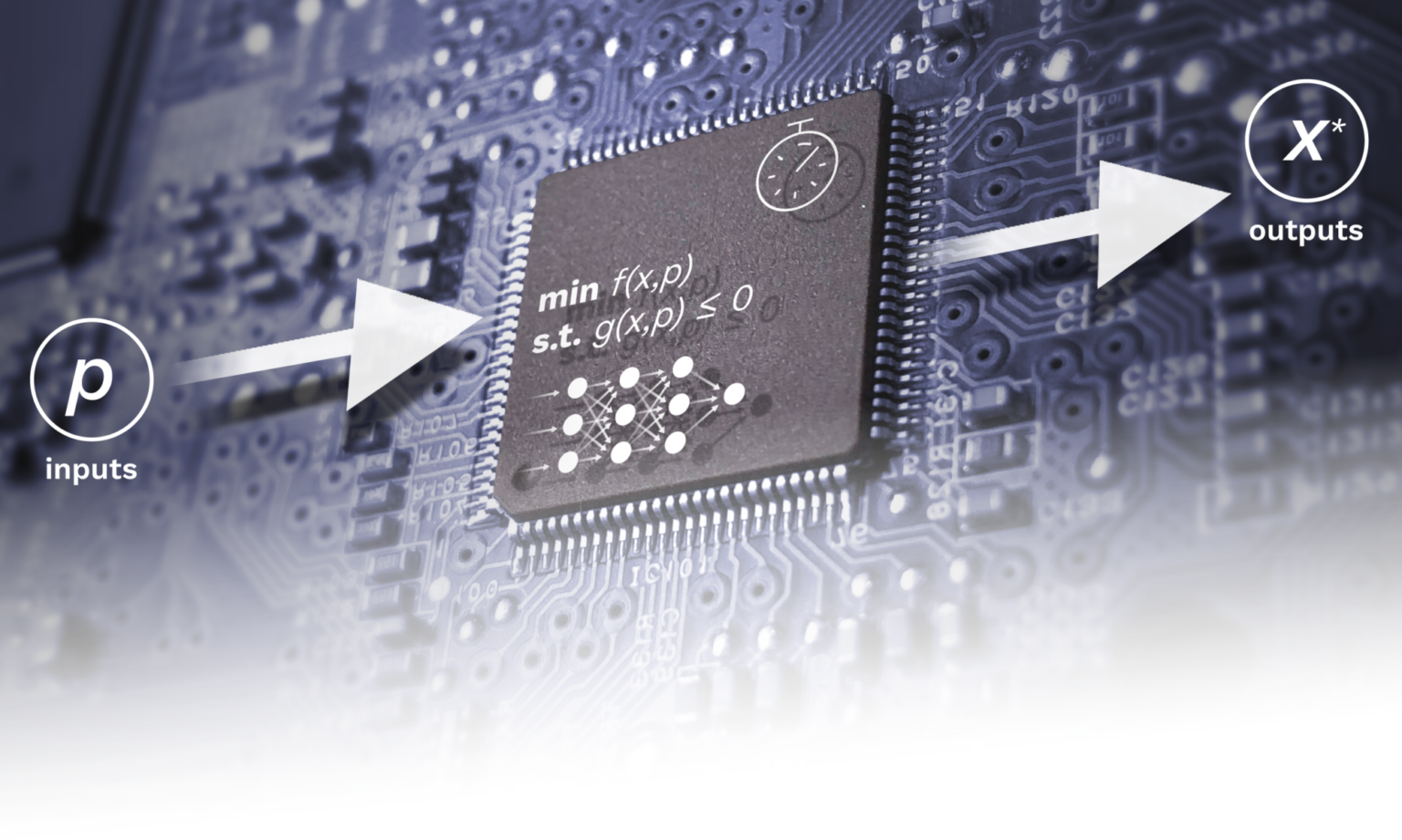 Embedded learning and optimization for the next generation of smart